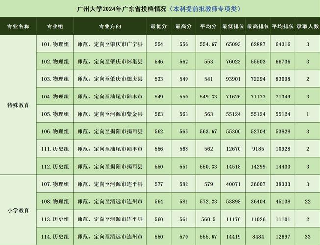 華南理工大學(xué)2024江蘇錄取數(shù)據(jù)_華南理工大學(xué)專業(yè)錄取分析_2024年廣州的大學(xué)錄取分?jǐn)?shù)線（2024各省份錄取分?jǐn)?shù)線及位次排名）