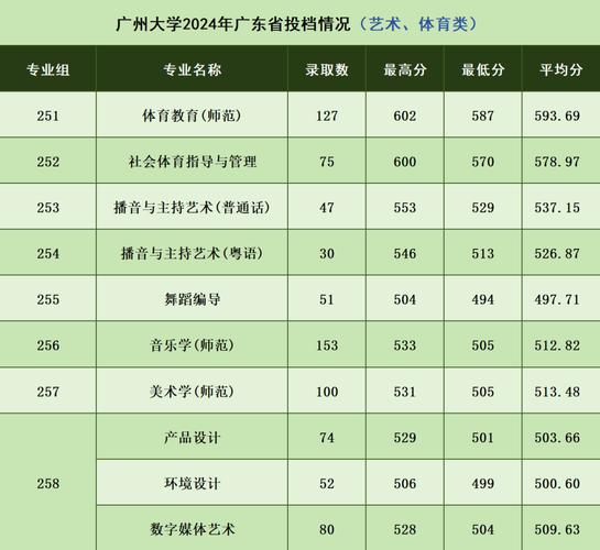 2024年廣州的大學(xué)錄取分?jǐn)?shù)線（2024各省份錄取分?jǐn)?shù)線及位次排名）_華南理工大學(xué)專業(yè)錄取分析_華南理工大學(xué)2024江蘇錄取數(shù)據(jù)