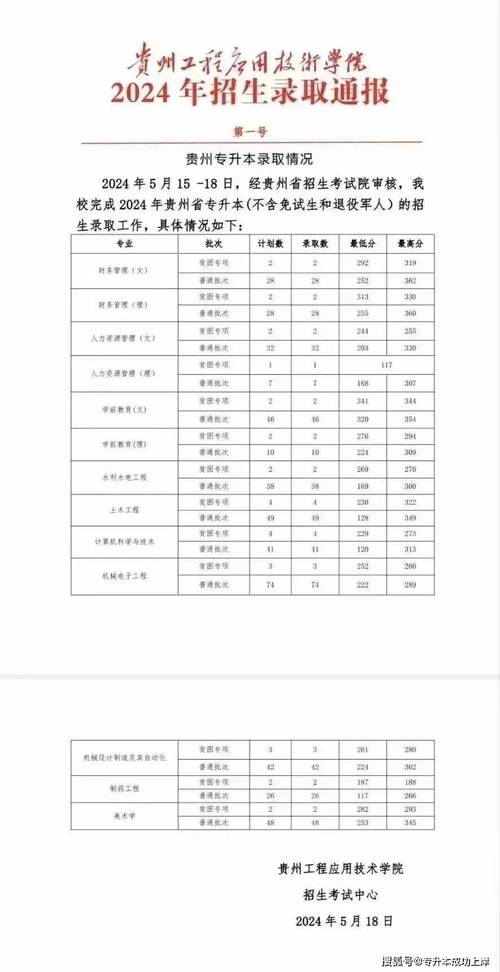 2024年中國醫科大學網絡教育學院錄取分數線（所有專業分數線一覽表公布）_福建醫科大學本科一批分數線_福建醫科大學2024年投檔分數線