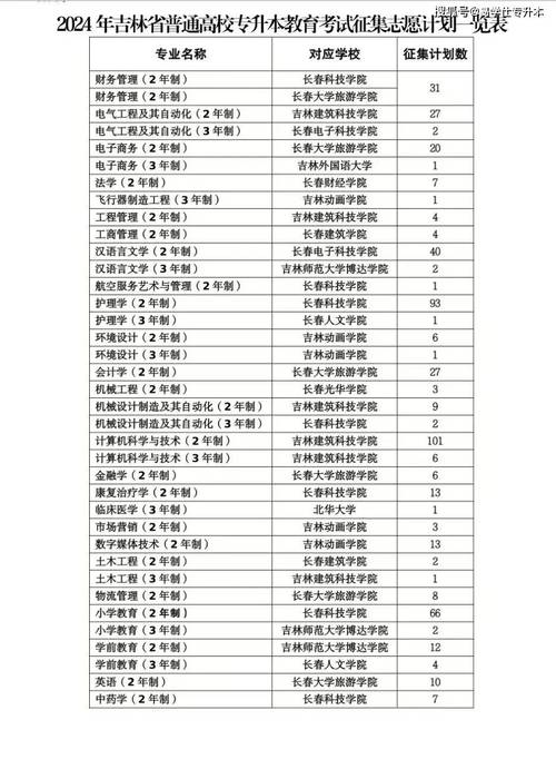 福建醫科大學本科一批分數線_福建醫科大學2024年投檔分數線_2024年中國醫科大學網絡教育學院錄取分數線（所有專業分數線一覽表公布）