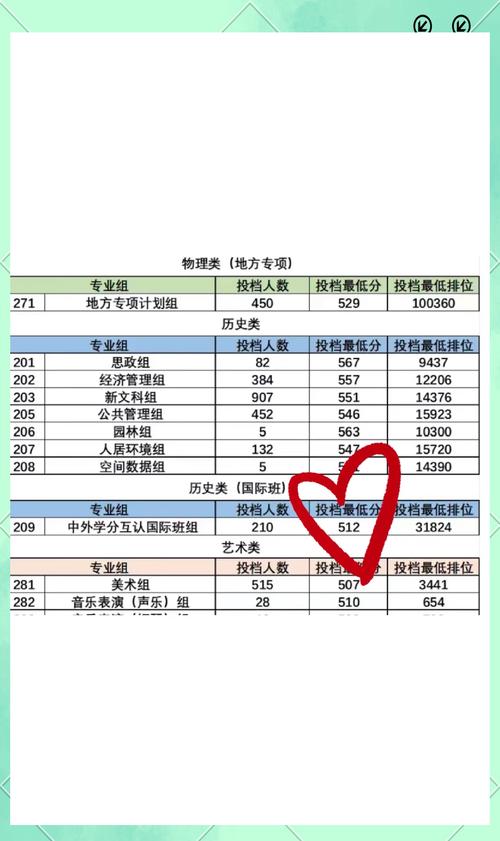 2024年廣州華南農業大學錄取分數線（2024各省份錄取分數線及位次排名）_2022廣東一本大學排名_廣東一本大學名單