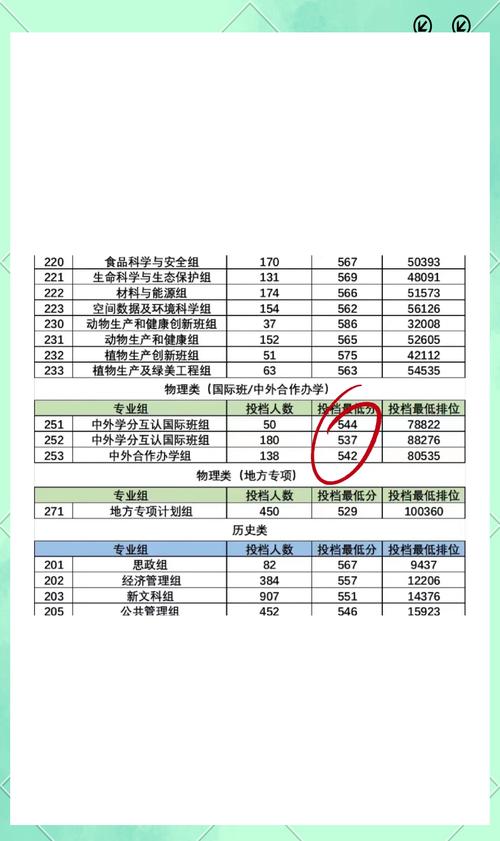 2024年廣州華南農業大學錄取分數線（2024各省份錄取分數線及位次排名）_廣東一本大學名單_2022廣東一本大學排名