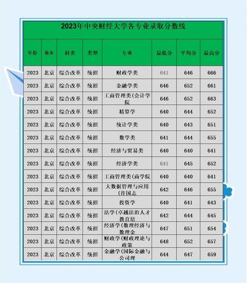 中央財經大學錄取分數線_2019年中央財經大學分數線_2024年中央財經大學bbs錄取分數線（所有專業分數線一覽表公布）
