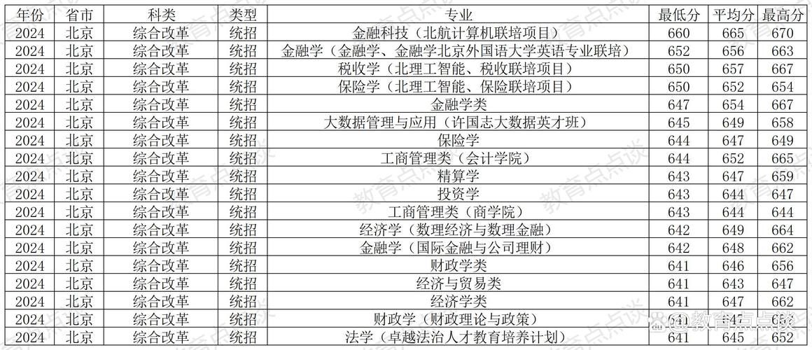 中央財經大學錄取分數線_2019年中央財經大學分數線_2024年中央財經大學bbs錄取分數線（所有專業分數線一覽表公布）