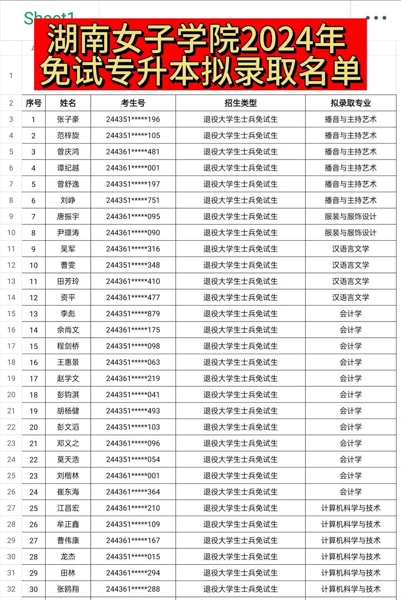 廣東女子職業(yè)技術學院湖南錄取分數線_2024年湖南女子職業(yè)大學錄取分數線（2024各省份錄取分數線及位次排名）_2022年湖南高考歷史類錄取分數線
