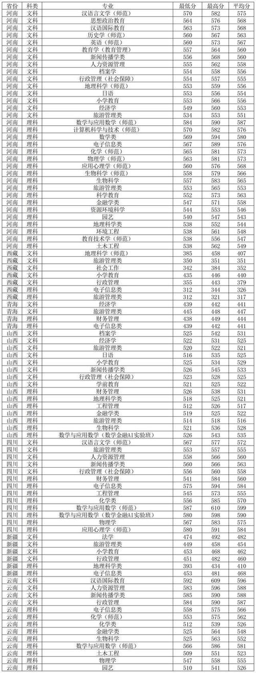 江蘇師范大學2024年錄取數據_2024年上海師范大學自考錄取分數線（所有專業分數線一覽表公布）_江蘇師范大學專業錄取分析
