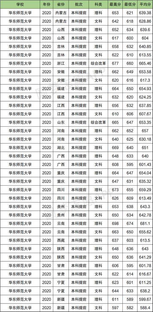 2024年華南師范大學附屬錄取分數(shù)線（2024各省份錄取分數(shù)線及位次排名）_廣東985高校物理類招生人數(shù)_2024廣東985高校招生計劃