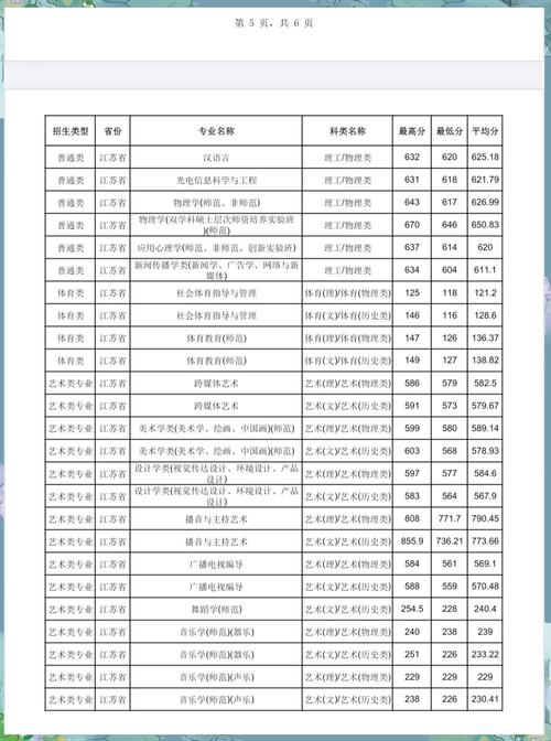 2024廣東985高校招生計劃_廣東985高校物理類招生人數(shù)_2024年華南師范大學附屬錄取分數(shù)線（2024各省份錄取分數(shù)線及位次排名）