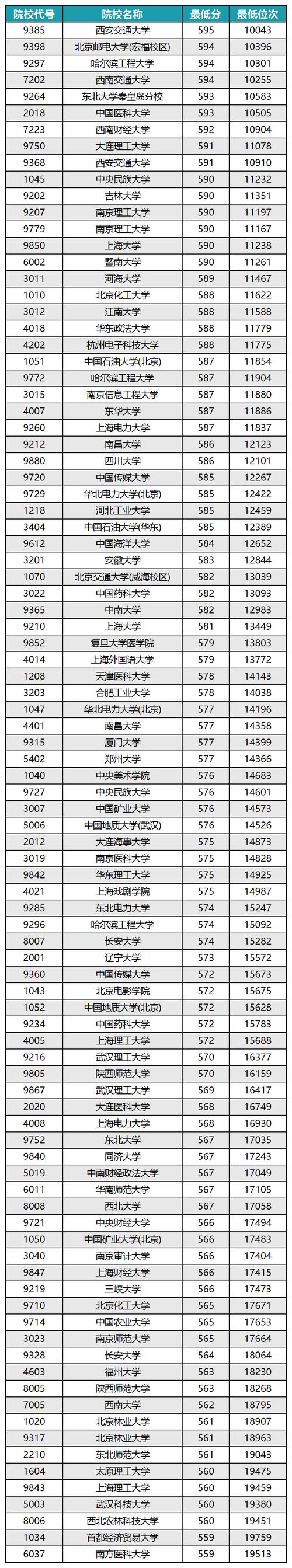 廣東985高校物理類招生人數(shù)_2024廣東985高校招生計劃_2024年華南師范大學附屬錄取分數(shù)線（2024各省份錄取分數(shù)線及位次排名）