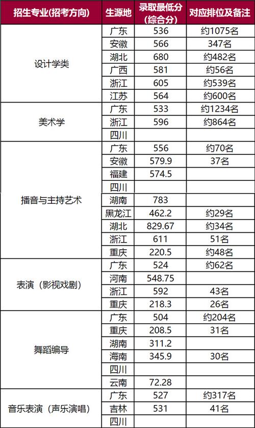 2024年廣東高考分數線_廣東本科院校錄取線_2024年深圳大學歷年錄取錄取分數線（所有專業分數線一覽表公布）