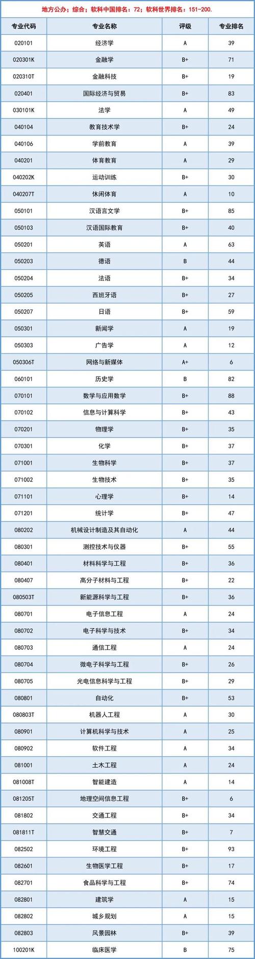 2024年深圳大學歷年錄取錄取分數線（所有專業分數線一覽表公布）_廣東本科院校錄取線_2024年廣東高考分數線