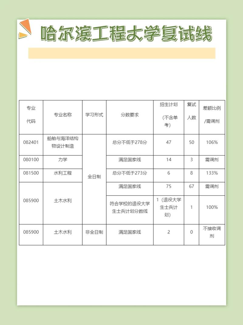 哈爾濱工業大學2024年碩士研究生復試基本線_2024年哈爾濱工程大學mba錄取分數線（2024各省份錄取分數線及位次排名）_少數民族高層次人才骨干計劃復試規則