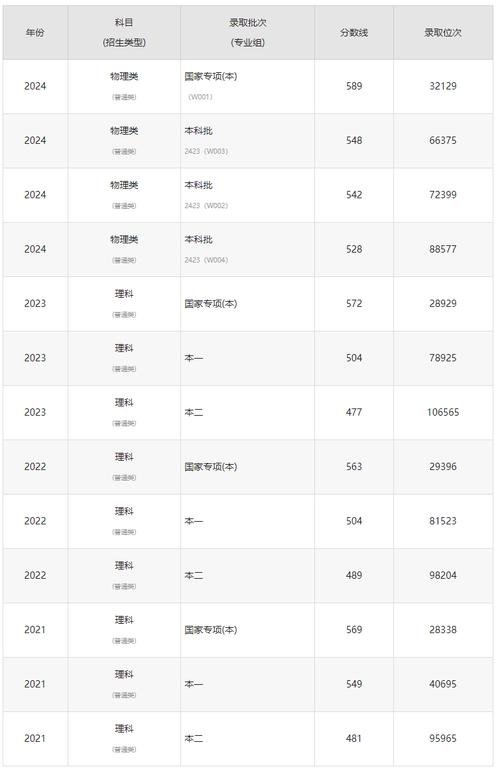 沈陽工業(yè)大學(xué)中外合作辦學(xué)錄取分?jǐn)?shù)線_沈陽工業(yè)大學(xué)錄取分?jǐn)?shù)線2022_2024年沈陽工業(yè)大學(xué)?？其浫》?jǐn)?shù)線（所有專業(yè)分?jǐn)?shù)線一覽表公布）