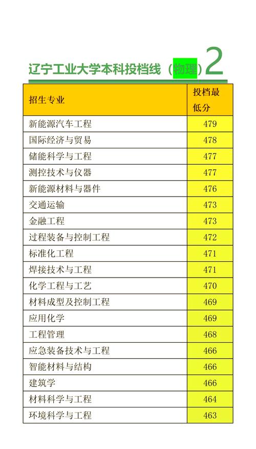 2024年沈陽工業大學學院錄取分數線（所有專業分數線一覽表公布）_安徽高考分數線預測_2025年遼寧本科錄取分數線預測