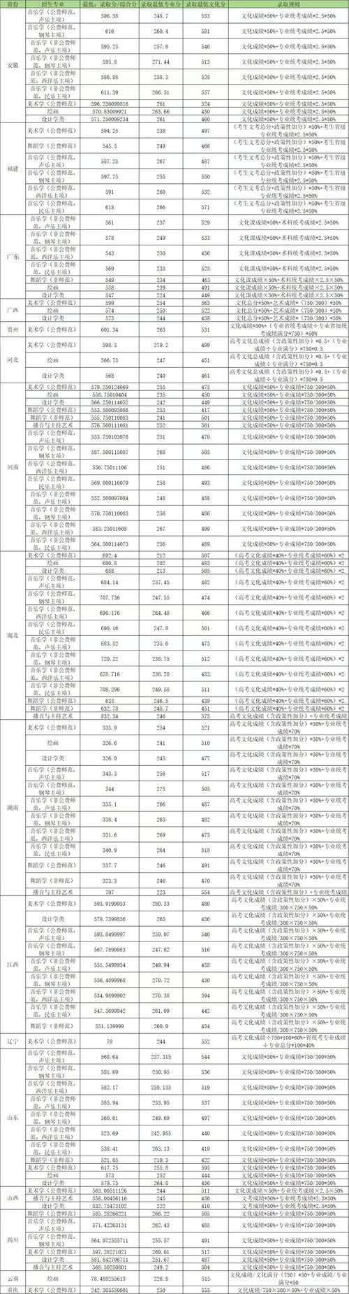 211大學(xué)錄取分?jǐn)?shù)線查詢_2024年華中師范大學(xué)錄取錄取分?jǐn)?shù)線（2024各省份錄取分?jǐn)?shù)線及位次排名）_2024年985大學(xué)錄取分?jǐn)?shù)線