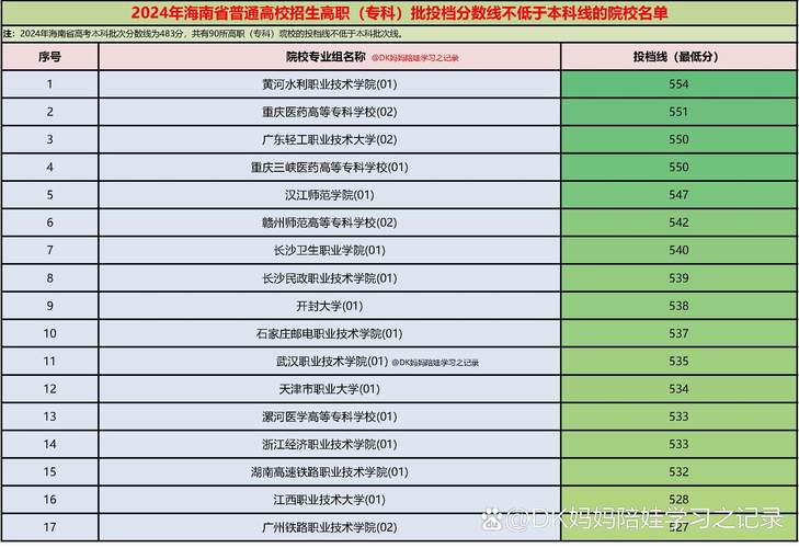 2024年海南大學一體化錄取分數線（2024各省份錄取分數線及位次排名）_北京大學投檔分數線_海南省2024年本科投檔分數線