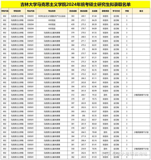 吉林黑龍江招生計劃差異_2024年吉林大學研究生錄取分數線（2024各省份錄取分數線及位次排名）_南京航空航天大學2024年吉林錄取分數線