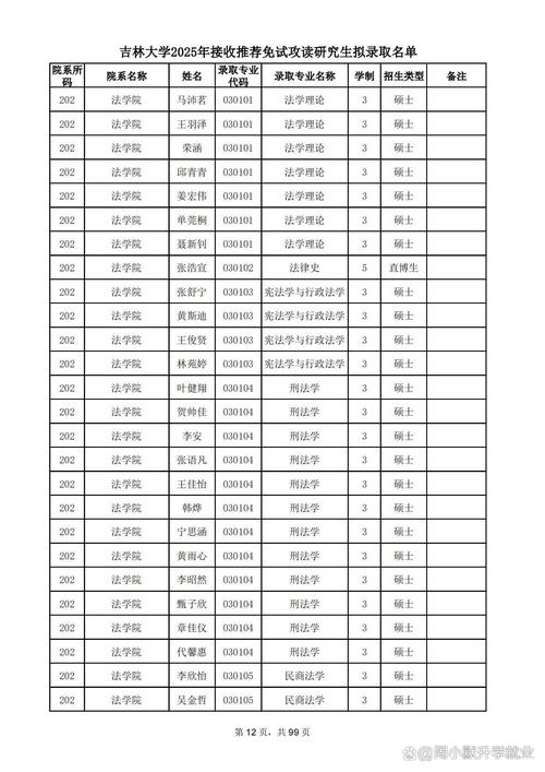 2024年吉林大學(xué)法學(xué)院院長錄取分數(shù)線（2024各省份錄取分數(shù)線及位次排名）_2024吉林高校專項計劃最低錄取分_吉林大學(xué)俄語專業(yè)分數(shù)線