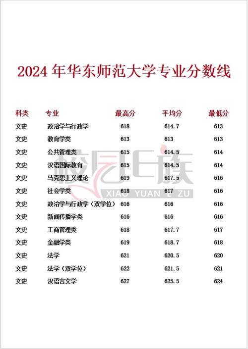 東北師范大學(xué)各專業(yè)錄取分?jǐn)?shù)線_東北師范大學(xué)2024年錄取分?jǐn)?shù)線_2024年師范大學(xué)研究生錄取分?jǐn)?shù)線（所有專業(yè)分?jǐn)?shù)線一覽表公布）