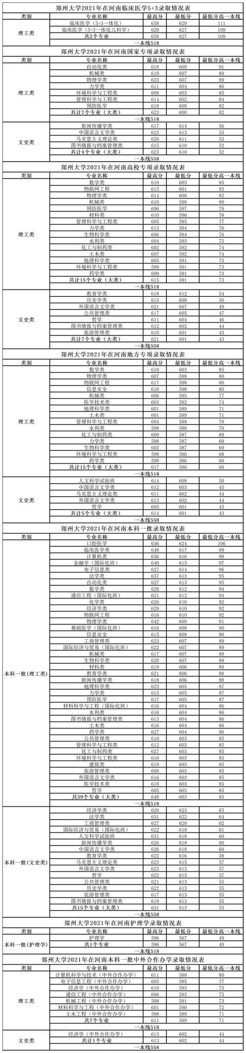 河北工業大學  “雙一流”建設高校 _2024年河北大學工商學院主頁錄取分數線（2024各省份錄取分數線及位次排名）_ 河北工業大學 電氣工程 