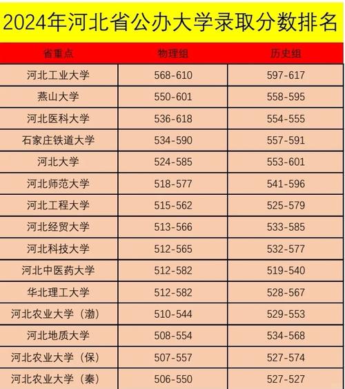 2024年河北大學(xué)經(jīng)濟(jì)學(xué)院錄取分?jǐn)?shù)線（2024各省份錄取分?jǐn)?shù)線及位次排名）_河北經(jīng)貿(mào)大學(xué)浙江歷年錄取分?jǐn)?shù)線_河北經(jīng)貿(mào)大學(xué)浙江錄取分?jǐn)?shù)線 2024