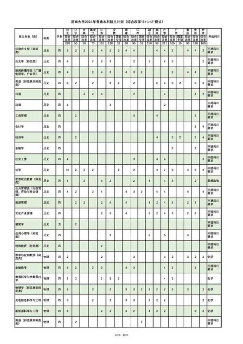 安陽職業技術學院專業分數線排名_安陽職業技術學院山東錄取分數線_2024年濟南大學成教學院錄取分數線（2024各省份錄取分數線及位次排名）