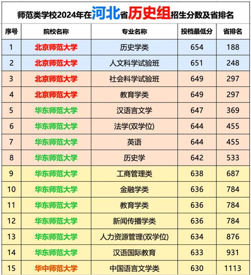 河北2024年物理類地方專項計劃分?jǐn)?shù)線_2024年河北大學(xué)宿舍錄取分?jǐn)?shù)線（2024各省份錄取分?jǐn)?shù)線及位次排名）_河北2024年歷史類地方專項計劃分?jǐn)?shù)線