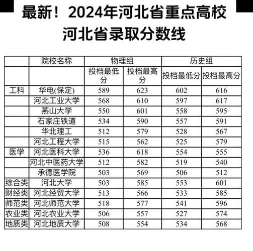 河北2024年歷史類地方專項計劃分?jǐn)?shù)線_河北2024年物理類地方專項計劃分?jǐn)?shù)線_2024年河北大學(xué)宿舍錄取分?jǐn)?shù)線（2024各省份錄取分?jǐn)?shù)線及位次排名）