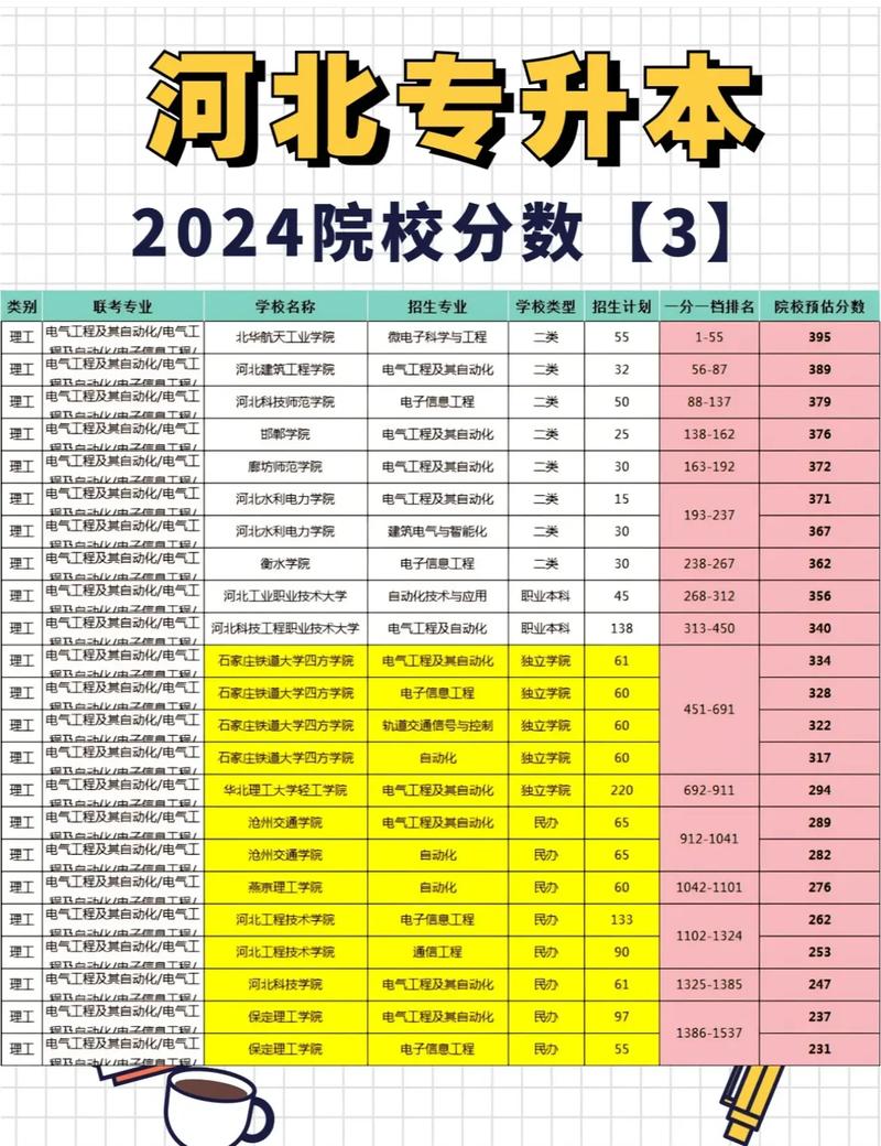 2024年河北大學(xué)宿舍錄取分?jǐn)?shù)線（2024各省份錄取分?jǐn)?shù)線及位次排名）_河北2024年物理類地方專項計劃分?jǐn)?shù)線_河北2024年歷史類地方專項計劃分?jǐn)?shù)線