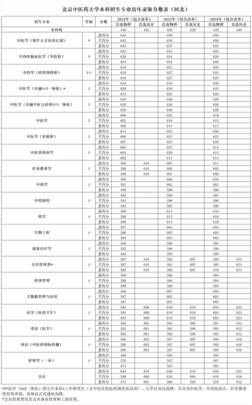河北2024年物理類地方專項計劃分?jǐn)?shù)線_河北2024年歷史類地方專項計劃分?jǐn)?shù)線_2024年河北大學(xué)宿舍錄取分?jǐn)?shù)線（2024各省份錄取分?jǐn)?shù)線及位次排名）