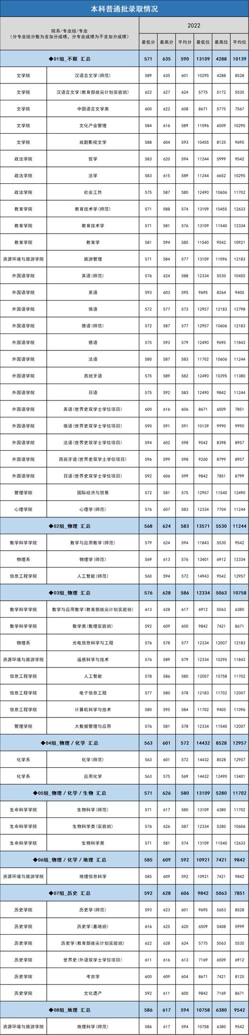 2024年首都師范大學附中錄取分數線（所有專業分數線一覽表公布）_全國師范大學排名2025_2025年北京師范大學錄取分數線