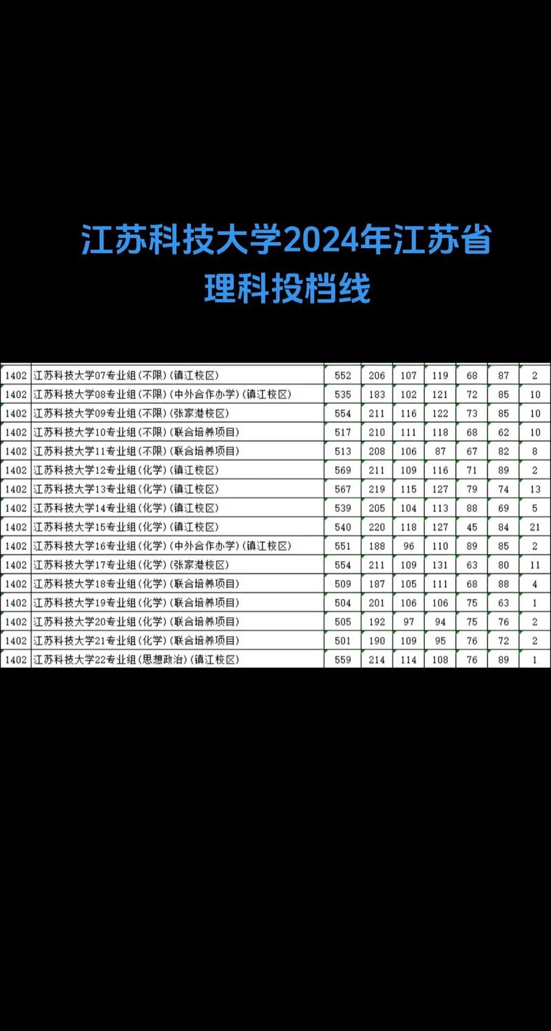 江蘇科技大學蘇州理工學院山東錄取位次排名 2022-2024_2024年江蘇科技大學研究生錄取分數線（2024各省份錄取分數線及位次排名）_江蘇科技大學蘇州理工學院山東錄取分數線 2024