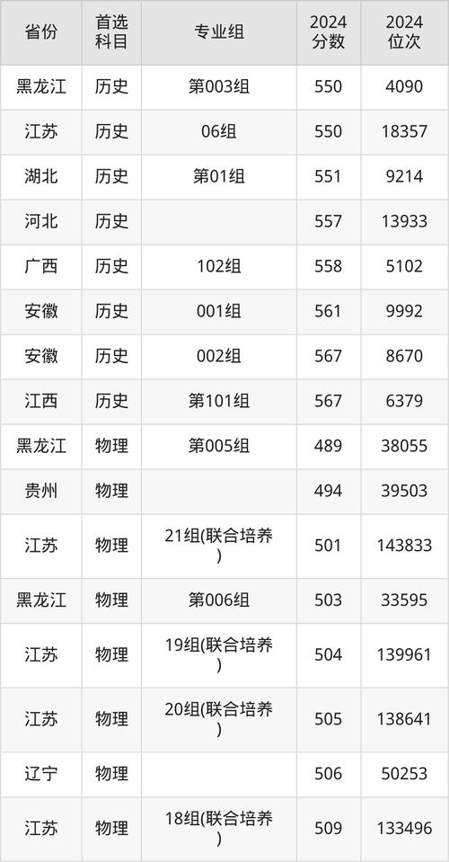 江蘇科技大學蘇州理工學院山東錄取分數線 2024_2024年江蘇科技大學研究生錄取分數線（2024各省份錄取分數線及位次排名）_江蘇科技大學蘇州理工學院山東錄取位次排名 2022-2024