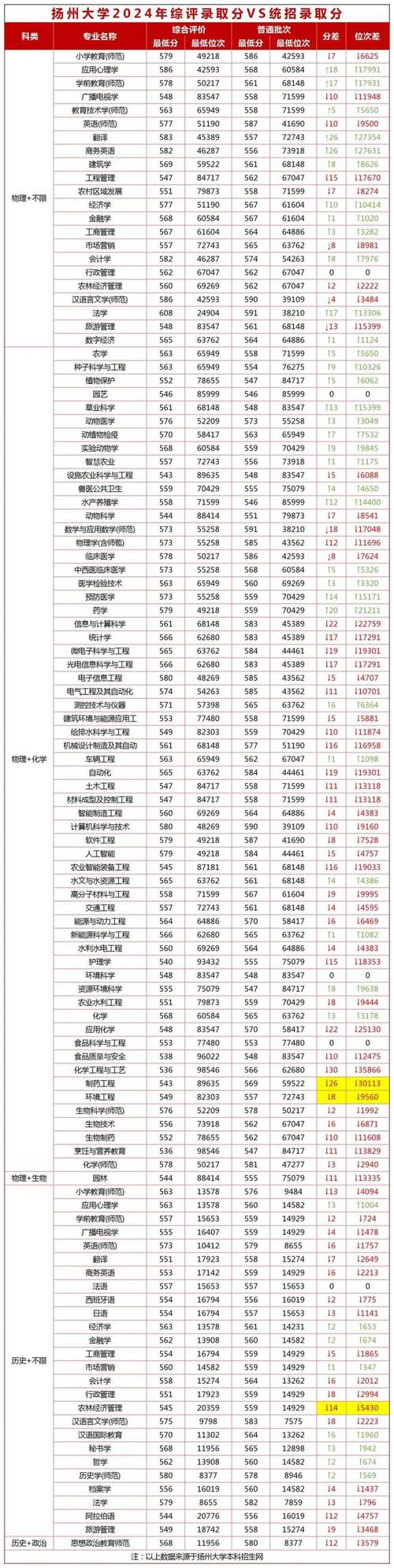湖南中醫藥大學2024江蘇錄取分數線_2024年江蘇二本大學錄取分數線（2024各省份錄取分數線及位次排名）_湖南中醫藥大學歷年錄取分數線江蘇