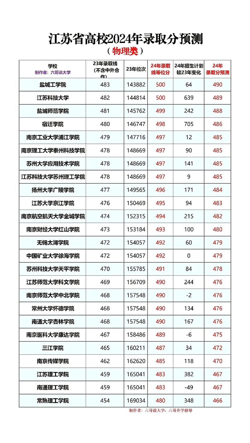 湖南中醫藥大學2024江蘇錄取分數線_湖南中醫藥大學歷年錄取分數線江蘇_2024年江蘇二本大學錄取分數線（2024各省份錄取分數線及位次排名）