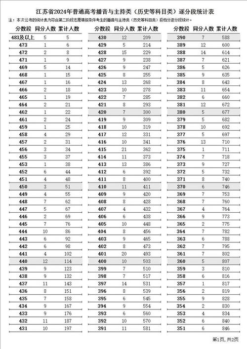 湖南中醫藥大學歷年錄取分數線江蘇_2024年江蘇二本大學錄取分數線（2024各省份錄取分數線及位次排名）_湖南中醫藥大學2024江蘇錄取分數線