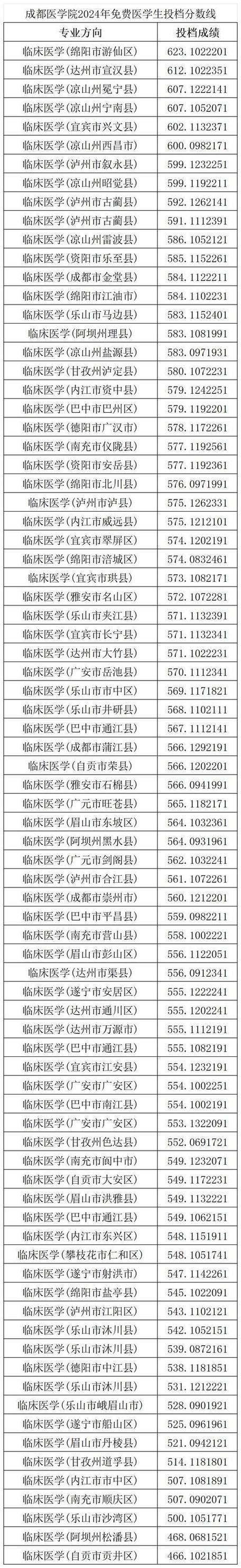 2024年四川大學(xué)錦江學(xué)院錄取查詢錄取分數(shù)線（所有專業(yè)分數(shù)線一覽表公布）_四川大學(xué)錦江學(xué)院歷年錄取分數(shù)線對比_四川大學(xué)錦江學(xué)院2024年錄取分數(shù)線