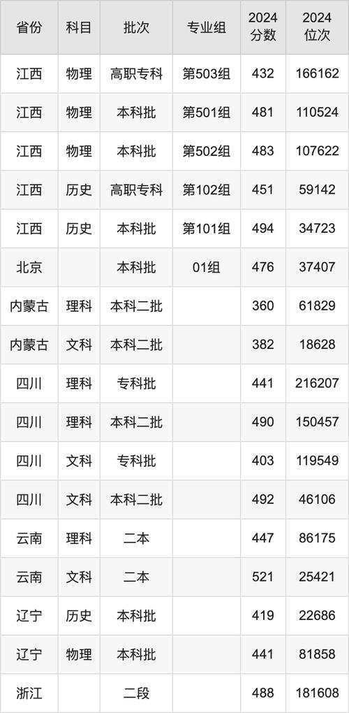 2024年四川大學(xué)錦江學(xué)院錄取查詢錄取分數(shù)線（所有專業(yè)分數(shù)線一覽表公布）_四川大學(xué)錦江學(xué)院歷年錄取分數(shù)線對比_四川大學(xué)錦江學(xué)院2024年錄取分數(shù)線