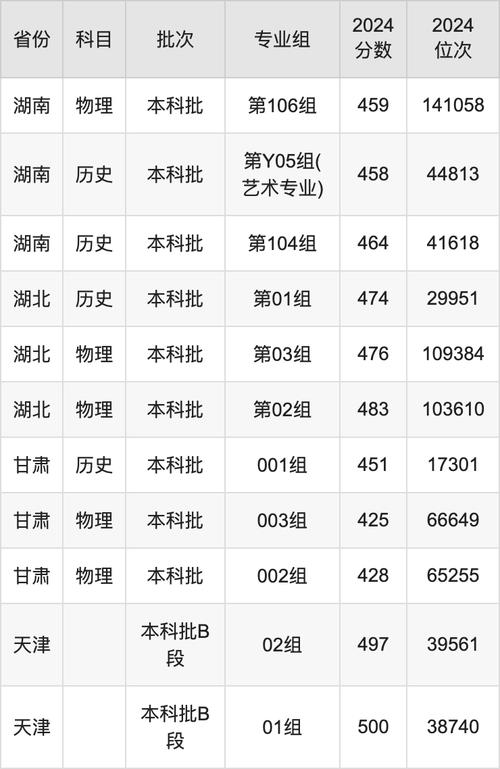 四川大學(xué)錦江學(xué)院2024年錄取分數(shù)線_四川大學(xué)錦江學(xué)院歷年錄取分數(shù)線對比_2024年四川大學(xué)錦江學(xué)院錄取查詢錄取分數(shù)線（所有專業(yè)分數(shù)線一覽表公布）