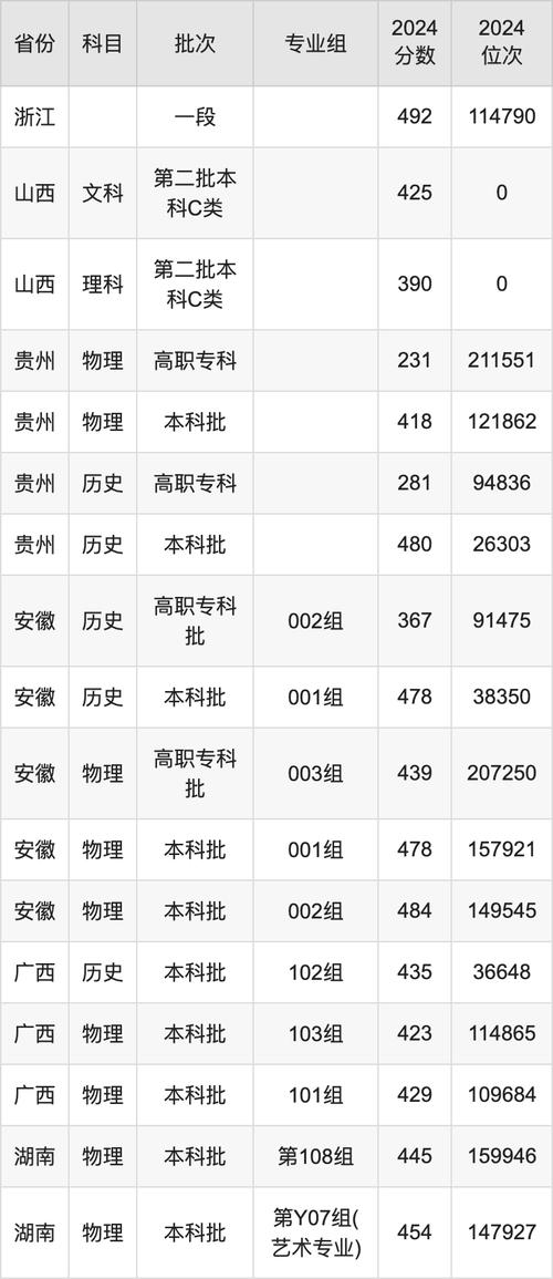 2024年四川大學(xué)錦江學(xué)院錄取查詢錄取分數(shù)線（所有專業(yè)分數(shù)線一覽表公布）_四川大學(xué)錦江學(xué)院歷年錄取分數(shù)線對比_四川大學(xué)錦江學(xué)院2024年錄取分數(shù)線
