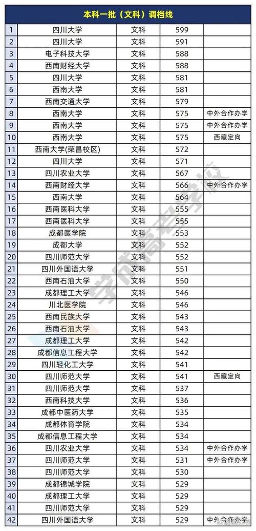 四川大學2024浙江錄取分數線_2024年四川大學招生信息錄取分數線（所有專業分數線一覽表公布）_四川大學浙江歷年錄取分數線對比