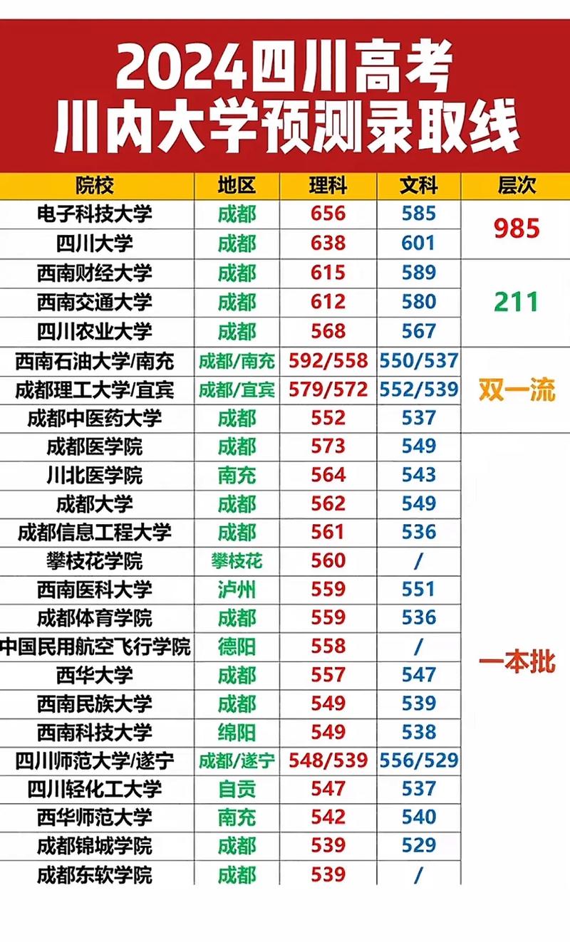 四川大學2024浙江錄取分數線_2024年四川大學招生信息錄取分數線（所有專業分數線一覽表公布）_四川大學浙江歷年錄取分數線對比