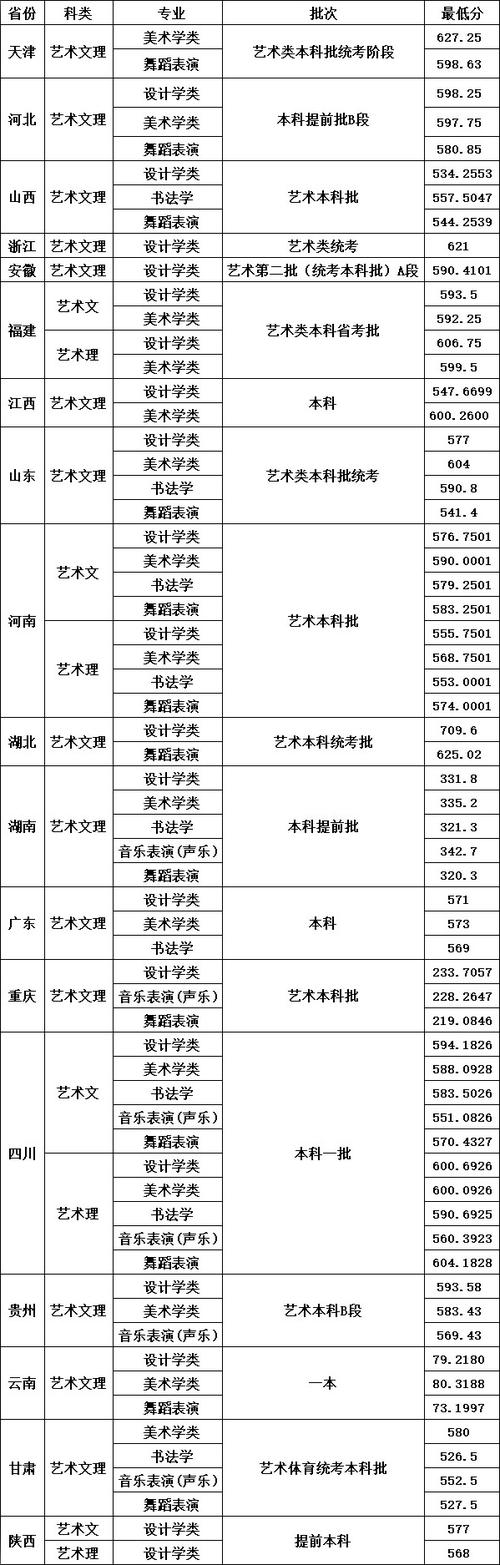 四川大學2024浙江錄取分數線_四川大學浙江歷年錄取分數線對比_2024年四川大學招生信息錄取分數線（所有專業分數線一覽表公布）