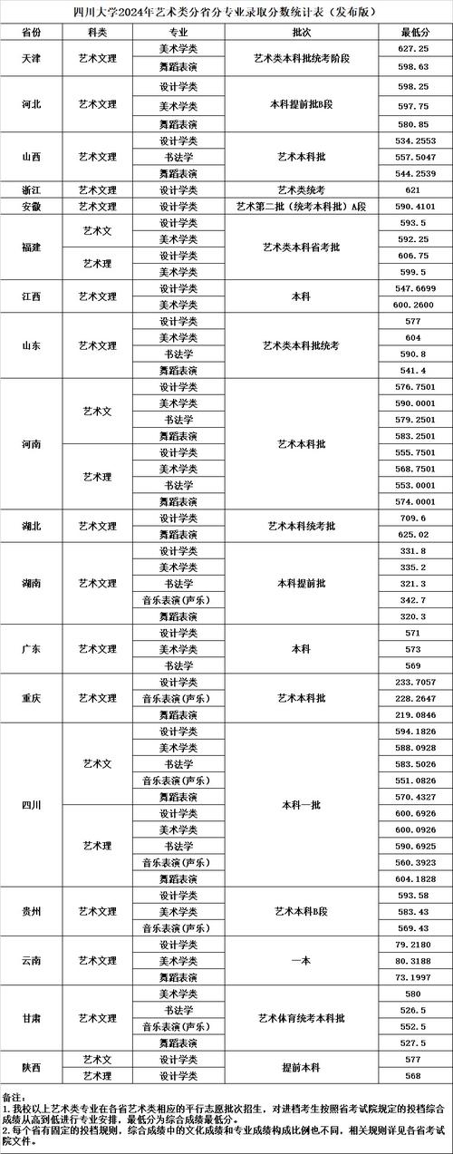 四川大學浙江歷年錄取分數線對比_2024年四川大學招生信息錄取分數線（所有專業分數線一覽表公布）_四川大學2024浙江錄取分數線