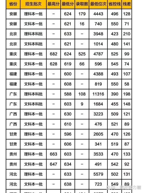四川民族學院錄取分數線_2024年四川大學電話錄取分數線（所有專業分數線一覽表公布）_2024年重慶錄取數據