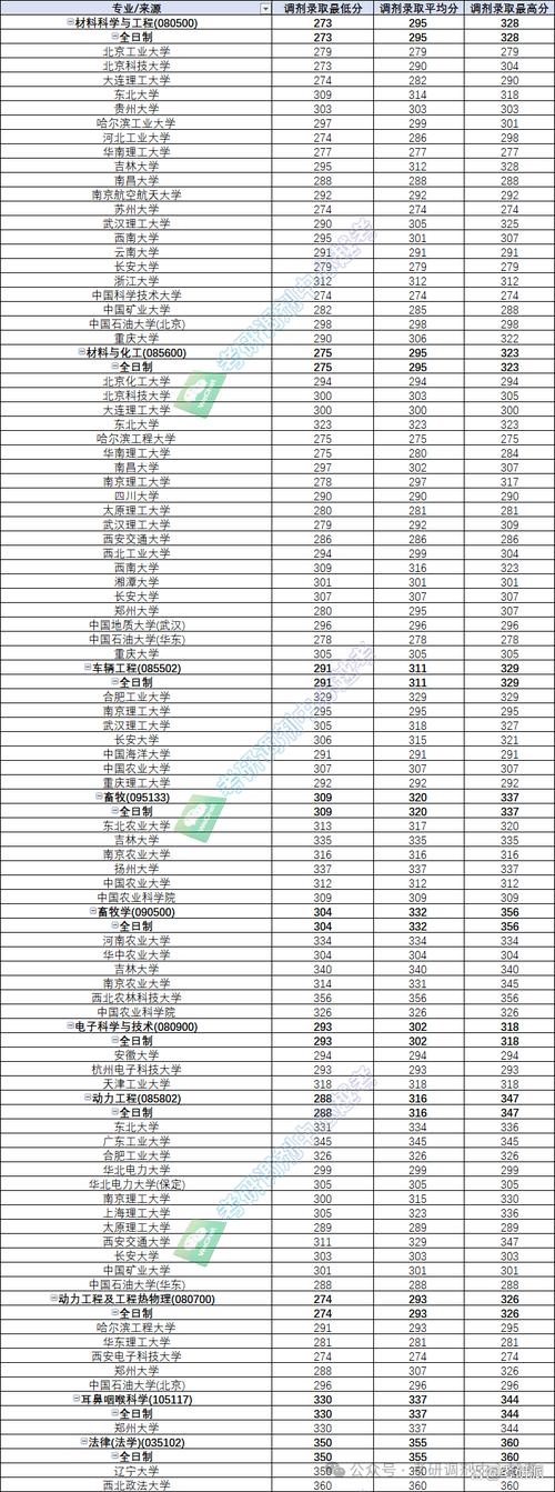 2023青島科技大學(xué)研究生錄取分?jǐn)?shù)線_2024青島科技大學(xué)研究生錄取分?jǐn)?shù)線_2024年河南科技大學(xué)研究生錄取分?jǐn)?shù)線（2024各省份錄取分?jǐn)?shù)線及位次排名）
