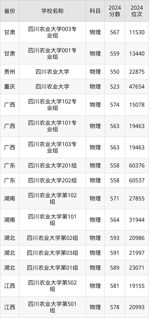 四川農(nóng)業(yè)大學(xué)歷年錄取分?jǐn)?shù)線北京_四川農(nóng)業(yè)大學(xué)北京錄取分?jǐn)?shù)線 2024_2024年四川農(nóng)業(yè)大學(xué)絡(luò)教育學(xué)院錄取分?jǐn)?shù)線（所有專業(yè)分?jǐn)?shù)線一覽表公布）