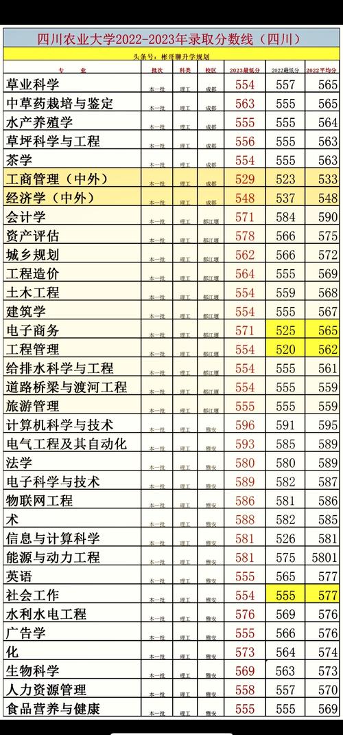 四川農(nóng)業(yè)大學(xué)歷年錄取分?jǐn)?shù)線北京_2024年四川農(nóng)業(yè)大學(xué)絡(luò)教育學(xué)院錄取分?jǐn)?shù)線（所有專業(yè)分?jǐn)?shù)線一覽表公布）_四川農(nóng)業(yè)大學(xué)北京錄取分?jǐn)?shù)線 2024