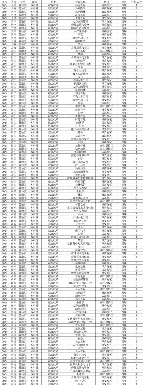 湖南科技大學(xué)25考研調(diào)劑信息_湖南科技大學(xué)24考研調(diào)劑錄取分析_2024年四川農(nóng)業(yè)大學(xué)研究生錄取分?jǐn)?shù)線（所有專業(yè)分?jǐn)?shù)線一覽表公布）