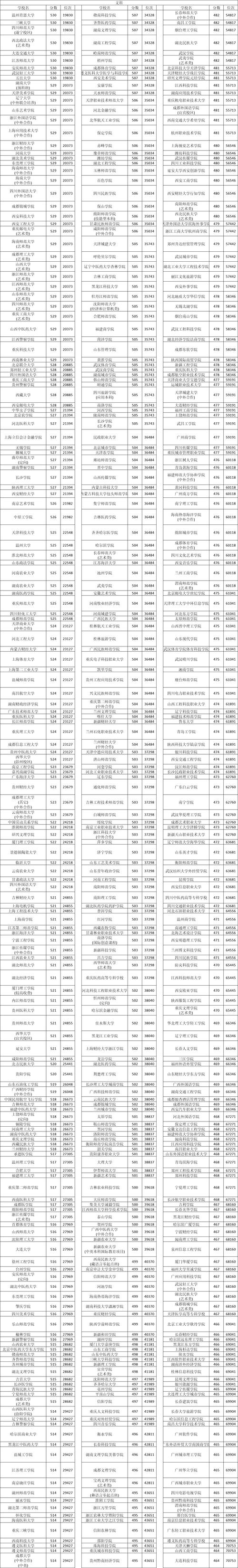四川輕化工大學(xué)熱門專業(yè)推薦_2024年四川輕化工大學(xué)是幾本錄取分?jǐn)?shù)線（所有專業(yè)分?jǐn)?shù)線一覽表公布）_四川輕化工大學(xué)山東錄取分?jǐn)?shù)線 2024